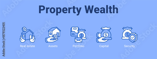 Property Wealth web banner icon vector illustration concept ,  with icon of Real estate, Assets, Portfolio.
