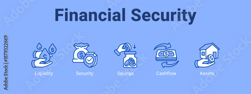 Financial Security web banner icon vector illustration concept ,  with icon of Liquidity, Security, Savings.