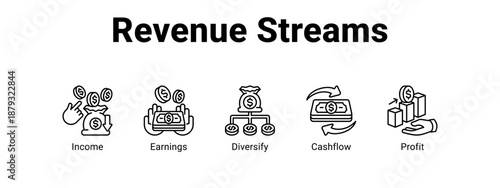 Revenue Streams web banner icon vector illustration concept ,  with icon of Income, Earnings, Diversify.