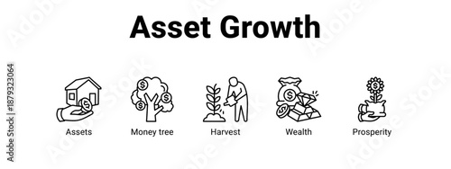 Asset Growth web banner icon vector illustration concept ,  with icon of Assets, Money tree, Harvest.