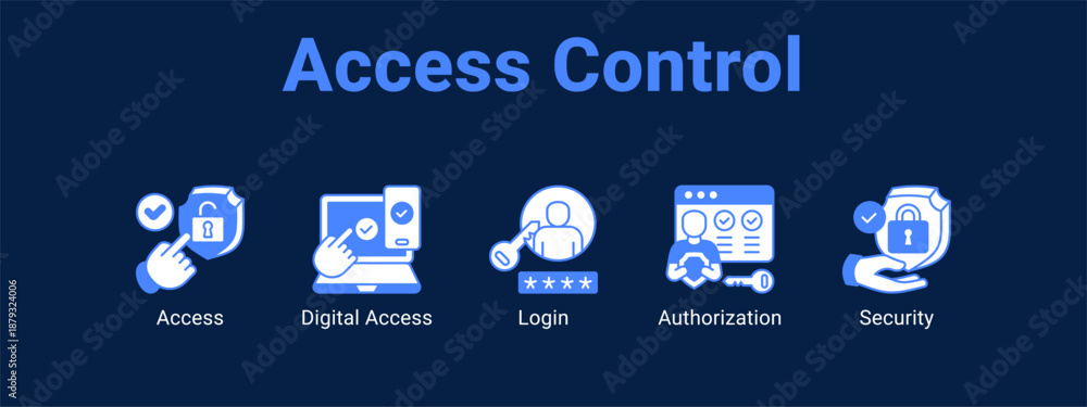 Naklejka premium Access Control web banner icon vector illustration concept , with icon of Access, Digital Access, Login.