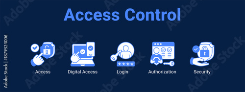 Access Control web banner icon vector illustration concept ,  with icon of Access, Digital Access, Login.