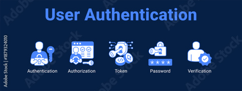 User Authentication web banner icon vector illustration concept ,  with icon of Authentication, Authorization, Token.