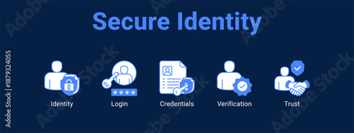 Secure Identity web banner icon vector illustration concept ,  with icon of Identity, Login, Credentials.