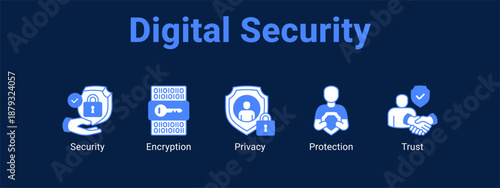 Digital Security web banner icon vector illustration concept ,  with icon of Security, Encryption, Privacy.