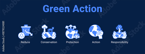 Green Action web banner icon vector illustration concept ,  with icon of Reduce, Conservation, Protection.