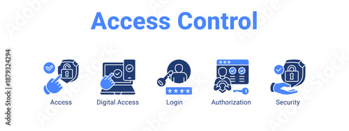 Access Control web banner icon vector illustration concept ,  with icon of Access, Digital Access, Login.