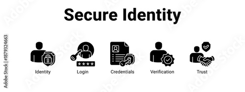 Secure Identity web banner icon vector illustration concept ,  with icon of Identity, Login, Credentials.