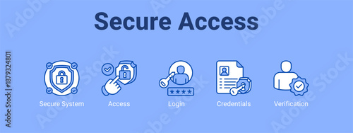 Secure Access web banner icon vector illustration concept ,  with icon of Secure System, Access, Login.