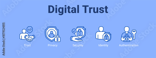 Digital Trust web banner icon vector illustration concept ,  with icon of Trust, Privacy, Security.
