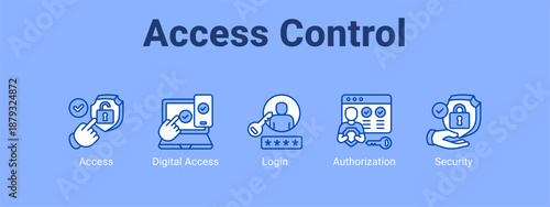 Access Control web banner icon vector illustration concept ,  with icon of Access, Digital Access, Login.