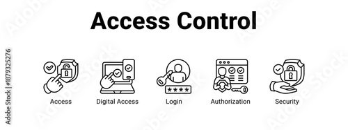 Access Control web banner icon vector illustration concept ,  with icon of Access, Digital Access, Login.