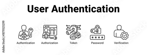 User Authentication web banner icon vector illustration concept ,  with icon of Authentication, Authorization, Token.