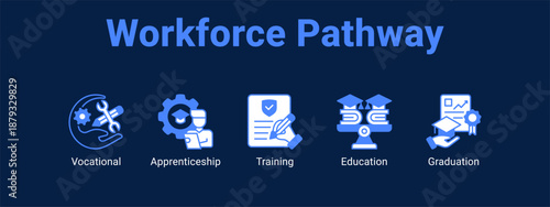 Workforce Pathway web banner icon vector illustration concept for  with icon of Vocational, Apprenticeship.