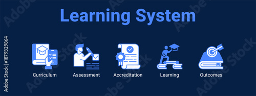 Learning System web banner icon vector illustration concept for  with icon of Curriculum, Assessment.
