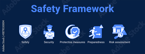 Safety Framework web banner icon vector illustration concept for  with icon of Safety, Security, Protective measures.
