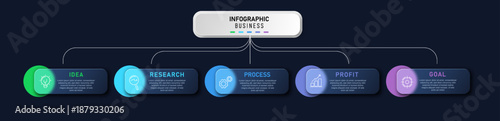 business process infographic timeline with idea research profit and goal steps