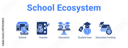 School Ecosystem web banner icon vector illustration concept for  with icon of School, Teacher, Education, Student.