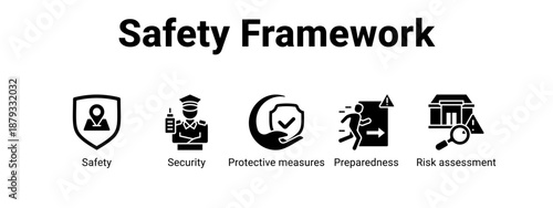 Safety Framework web banner icon vector illustration concept for  with icon of Safety, Security, Protective measures.