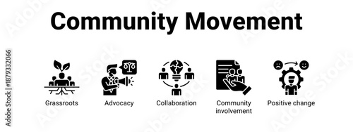 Community Movement web banner icon vector illustration concept for  with icon of Grassroots, Advocacy, Collaboration, Community.