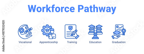 Workforce Pathway web banner icon vector illustration concept for  with icon of Vocational, Apprenticeship.