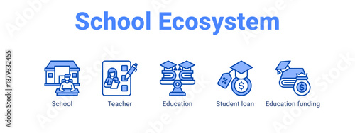 School Ecosystem web banner icon vector illustration concept for  with icon of School, Teacher, Education, Student.