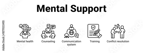 Mental Support web banner icon vector illustration concept for  with icon of Mental health, Counseling, Communication system.