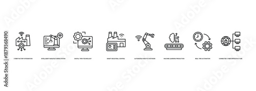 Cyber Physical Systems Factory Banner Illustration for Cyber Factory Integration, Intelligent Manufacturing System, Digital Twin Technology, Smart Industrial Control, Automated Robotics Network