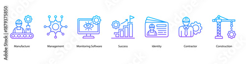 Production and Output web banner icon vector illustration featuring Manufacture, Management, Monitoring Software, Success, Identity, Contractor, and Construction.