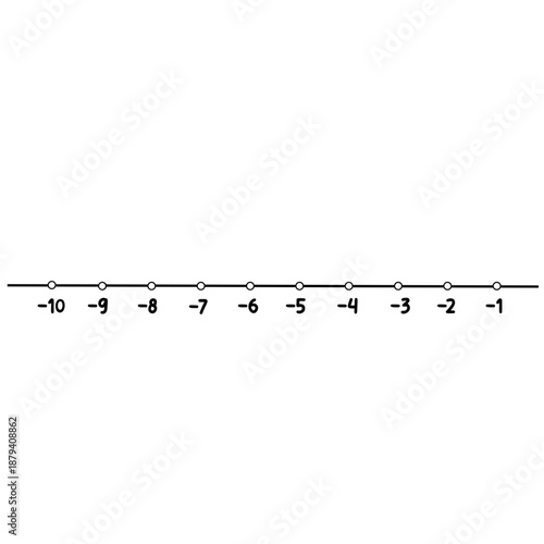 Bilde på lerret Number line -10 to -1 suitable for early integer concepts, teacher resources, and interactive student math activities