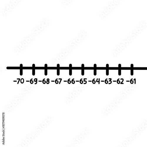 Number line from -70 to -61 ideal for teaching negative integers, homework sheets, and kid-friendly math visuals.