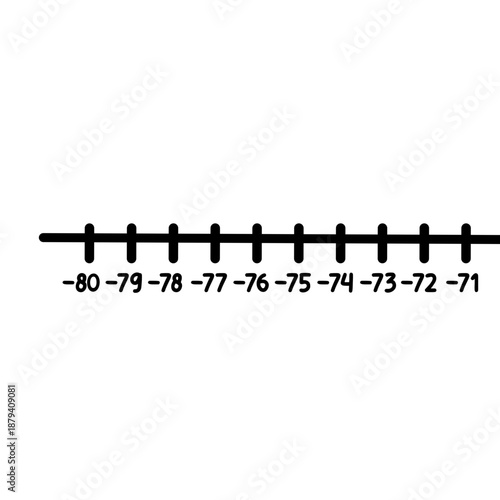 Number line -80 to -71 ideal for practicing negative integers, classroom materials, and imaginative children’s math content.