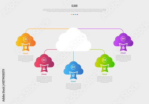 Cloud base shape infographics gradient template diagram with big main cloud on top with round line connection at bottom with 5 point step creative
