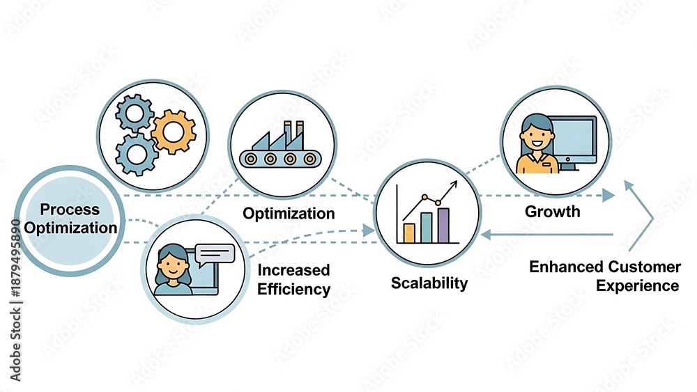 Fototapeta premium Business process optimization infographic with and text