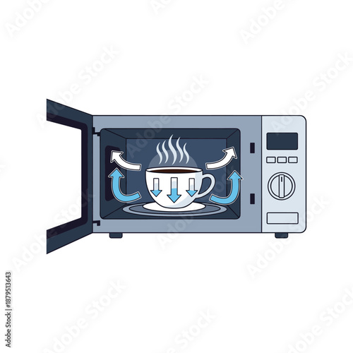 Microwave heating a cup of coffee quickly