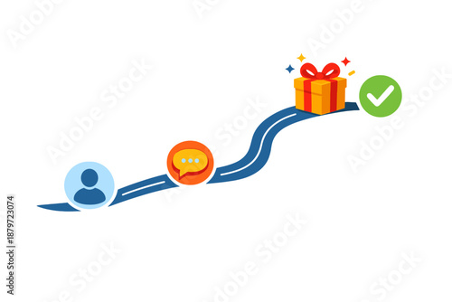 Customer journey map with rewards