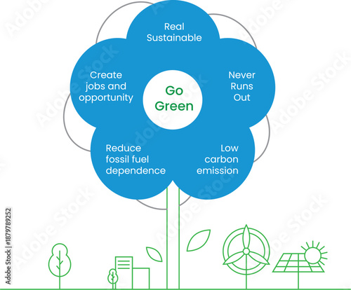 Go Green Flower Infographic with Sustainability Benefits

