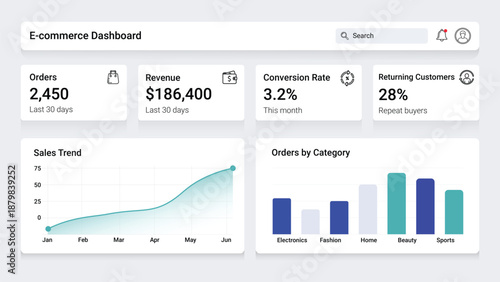 E-commerce Analytics Dashboard UI with KPI Cards, Sales Trend Line Chart and Orders by Category Bar Chart