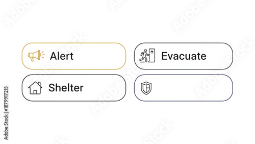 Four emergency response buttons with icons for alert, evacuate, and shelter, on a white background.