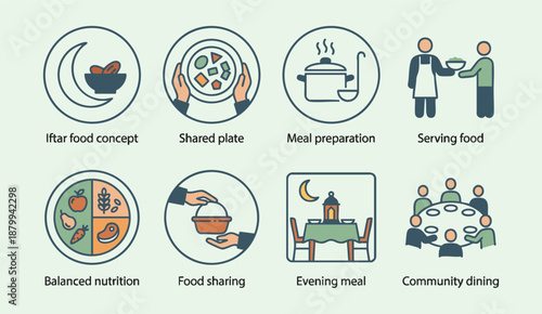 Food sharing and community dining concepts