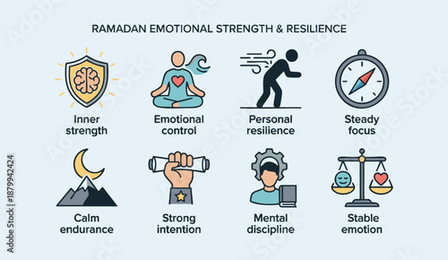 Ramadan emotional strength and resilience concepts
