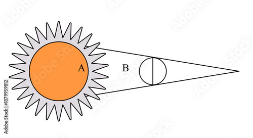 astronomical diagram solar eclipse sun and moon positions creating shadow cones with distinct umbra and penumbra regions on earth illustration