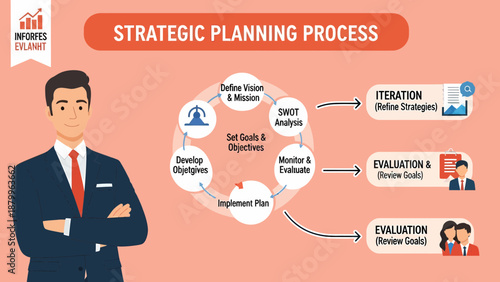 Businessman with Strategic Planning Process Diagram.