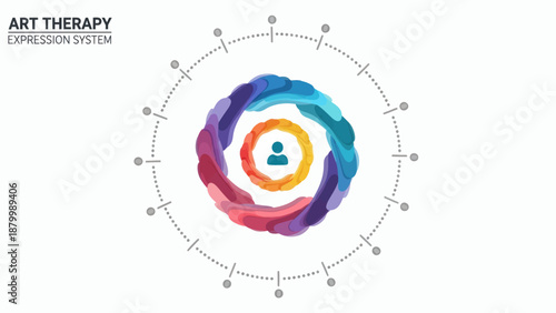 Art Therapy Expression System Circular Diagram.