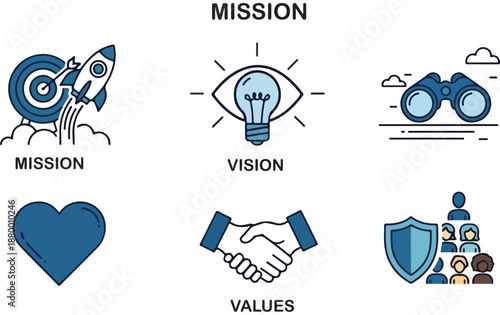 Illustrating the core concepts of mission, vision, and values