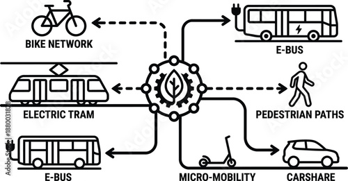 Sustainable city transportation network schematic vector diagram