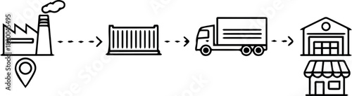 An outline diagram illustrates the complete supply chain, depicting product flow from factory to retail.