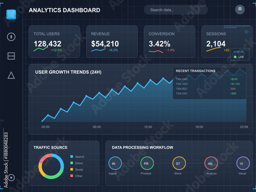 An analytics dashboard with key metrics including total users, revenue, conversion rates, and sessions. The data is presented in a clear layout for easy analysis.