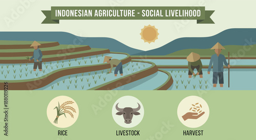 Indonesian agriculture landscape with farmers in terraced rice fields with conical hats and icons for livestock harvest for rural asian farming social livelihood culture concept design element.