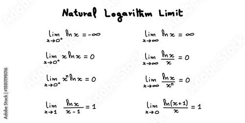 Natural Logarithm Limit in Mathematics.